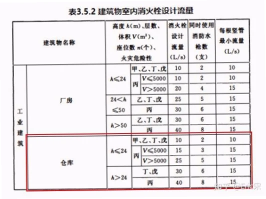 如何避免足球场陡峭座位区的高层风险？